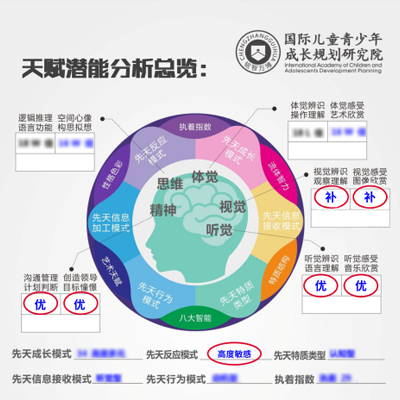 小寶媽媽感謝云鯨靈天賦優(yōu)勢測評