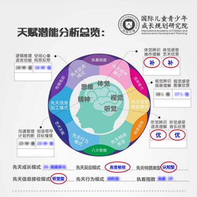 愛哭的男孩性格分析-深度解析案例及建議