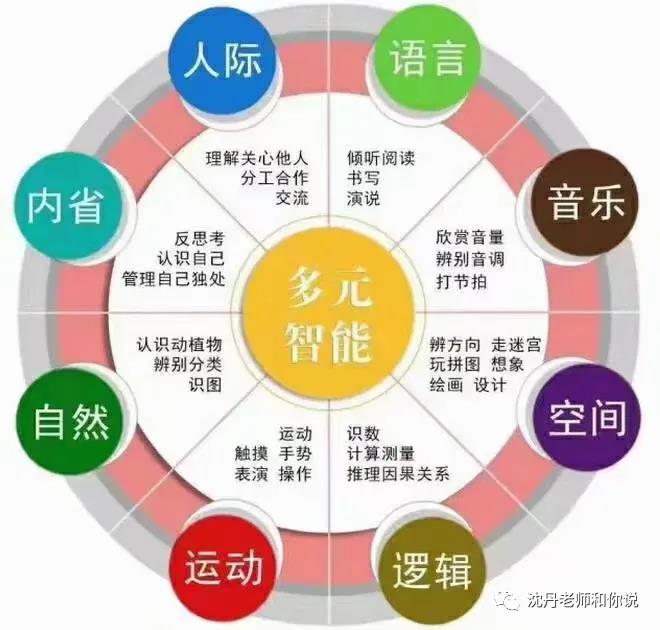 天賦優(yōu)勢測評－每個人的［人生使用說明書］