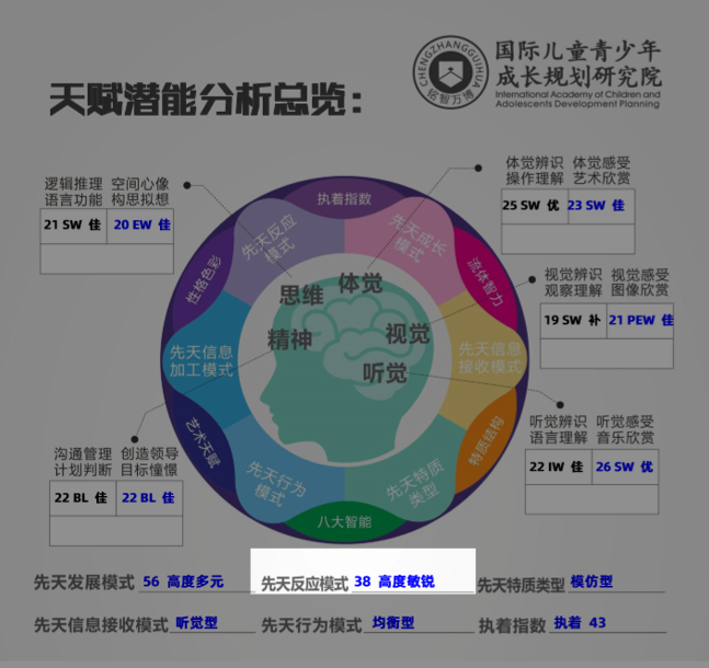 期末將近，家長(zhǎng)要不要跟孩子強(qiáng)調(diào)考試的重要性呢？