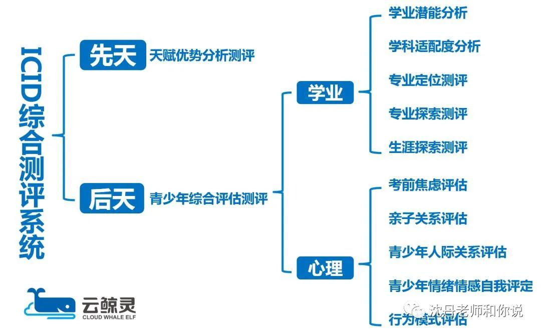 如何挖掘小孩的天賦和優(yōu)勢(shì)