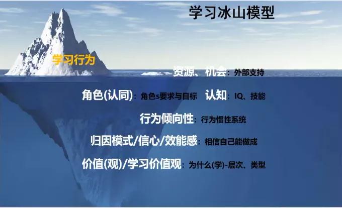 孩子學(xué)習(xí)成績(jī)差 孩子學(xué)習(xí)成績(jī)差