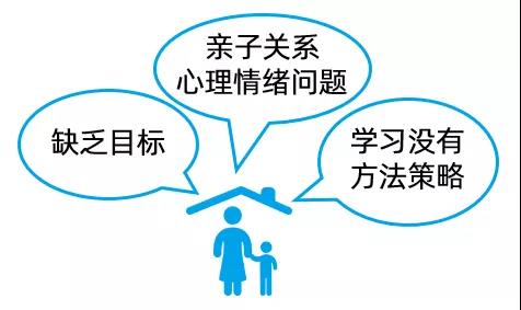 學(xué)業(yè)規(guī)劃 學(xué)業(yè)規(guī)劃