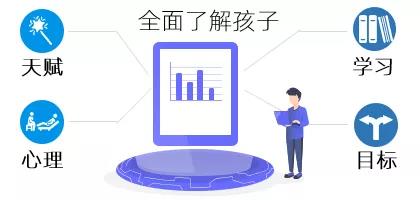 全面了解孩子 全面了解孩子