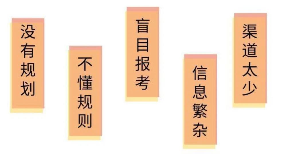 升學(xué)規(guī)劃解決高中生“學(xué)習(xí)、選科、填報(bào)”3大難題