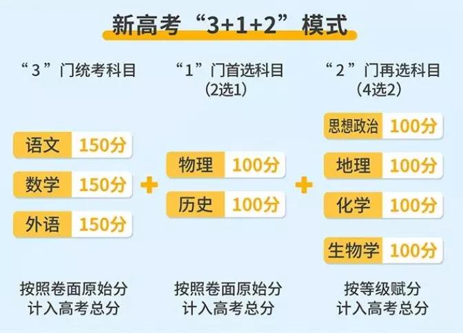 高考相關(guān)丨廣東新高考3+1+2政策解讀！滿分750分！