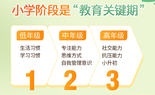 小學(xué)六年規(guī)劃 小學(xué)六年規(guī)劃