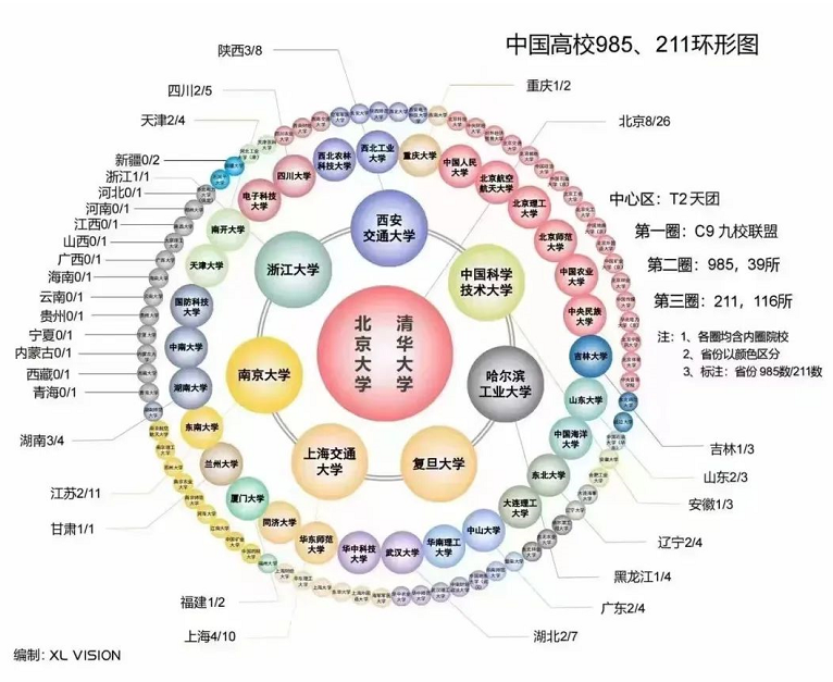 選擇一所大學(xué)需要考慮什么？高考之后志愿怎么填