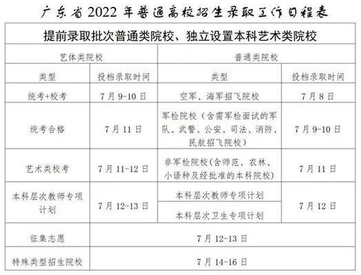 廣東、北京、天津多地高招錄取啟動(dòng)，考生要及時(shí)關(guān)注征集志愿信息