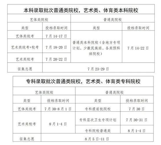 廣東高招錄取啟動(dòng) 廣東高招錄取啟動(dòng)