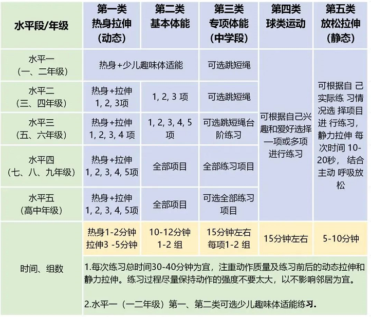 孩子暑期成長規(guī)劃？中小學各階段體育鍛煉指南