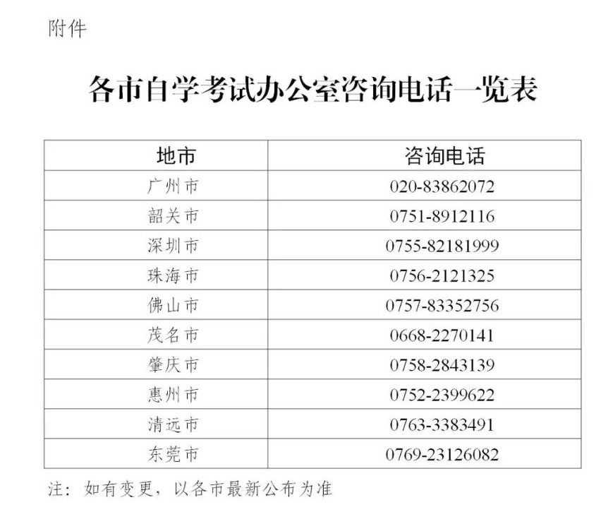 廣東省2022年4月自學(xué)考試全國統(tǒng)考課程延期考試報考須知