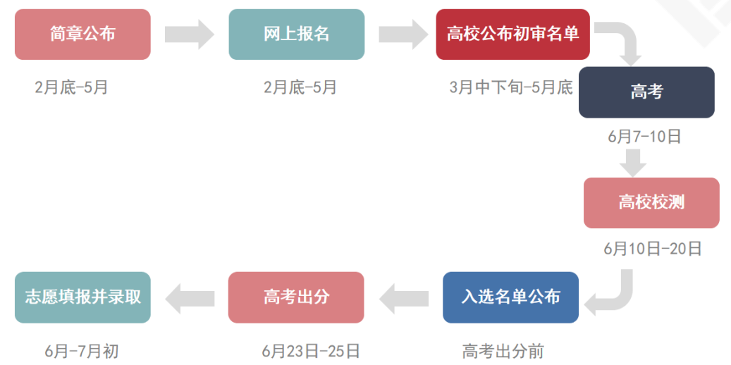 1658883083571777.png image.png