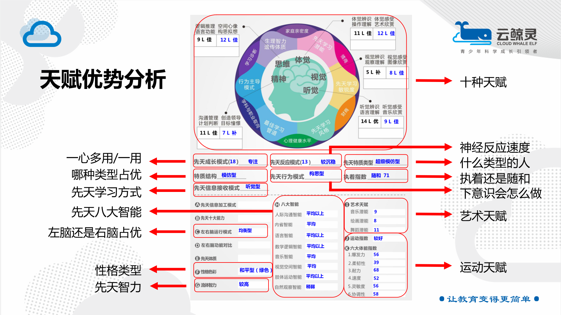 天賦ppt.png