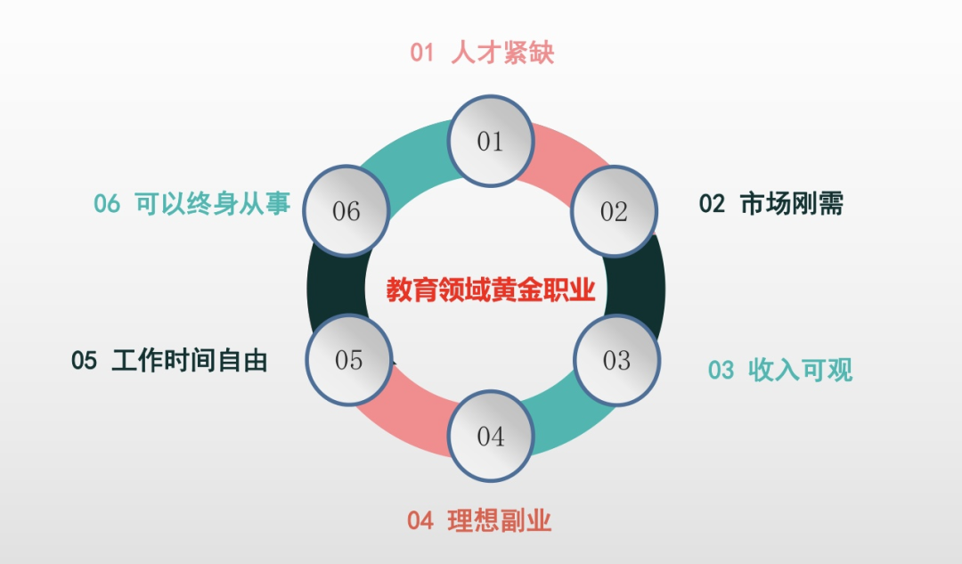 教育領(lǐng)域黃金職業(yè)環(huán).png